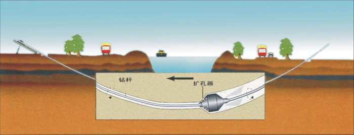 金山非开挖